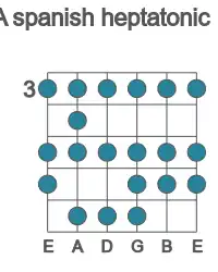 Guitar scale for spanish heptatonic in position 3